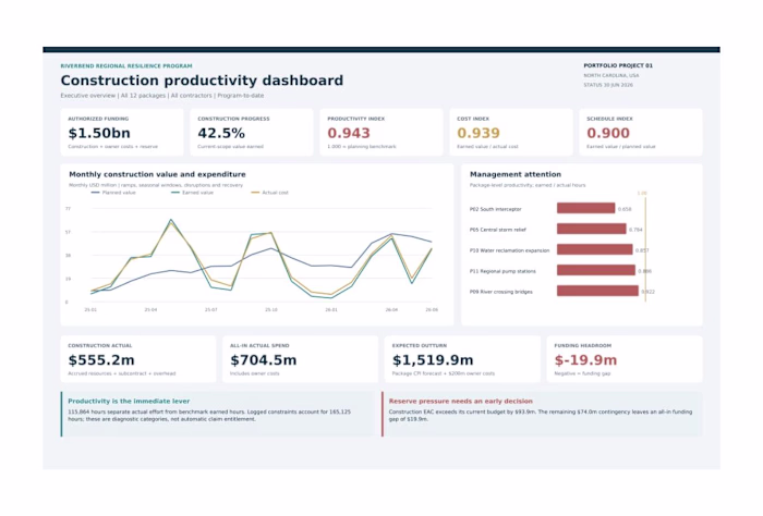 Riverbend Construction Productivity Dashboard: a
