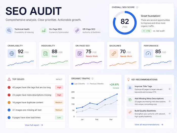 Performed an audit to resolve