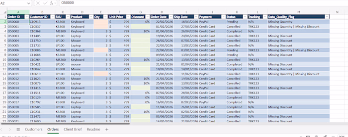 Cleaned Customer Order Data 