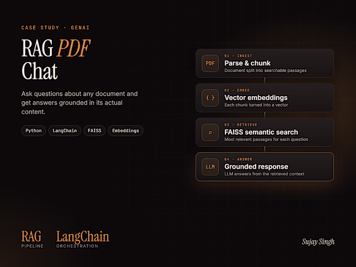 RAG PDF Chat — Ask Questions About Any Document