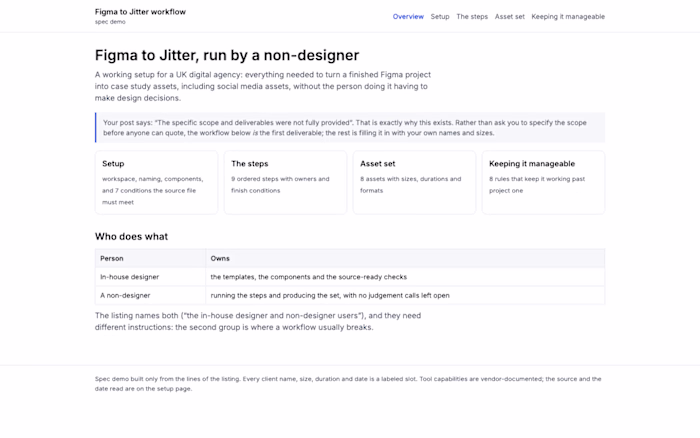 Spec workflow: Figma to Jitter, run by a non-designer