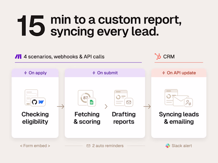 Label Top Avantages: application scoring and result emails