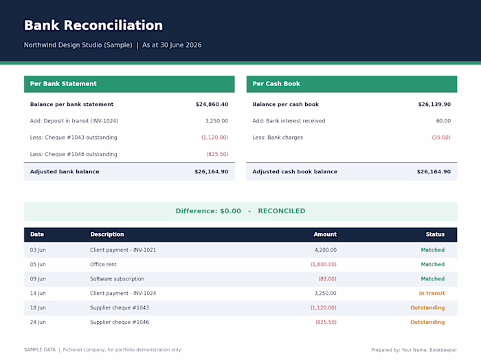 Bank Reconciliation, Fully Matched to
