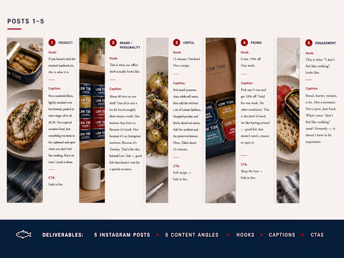 Five posts. Five different jobs. One brand voice. A concept ...