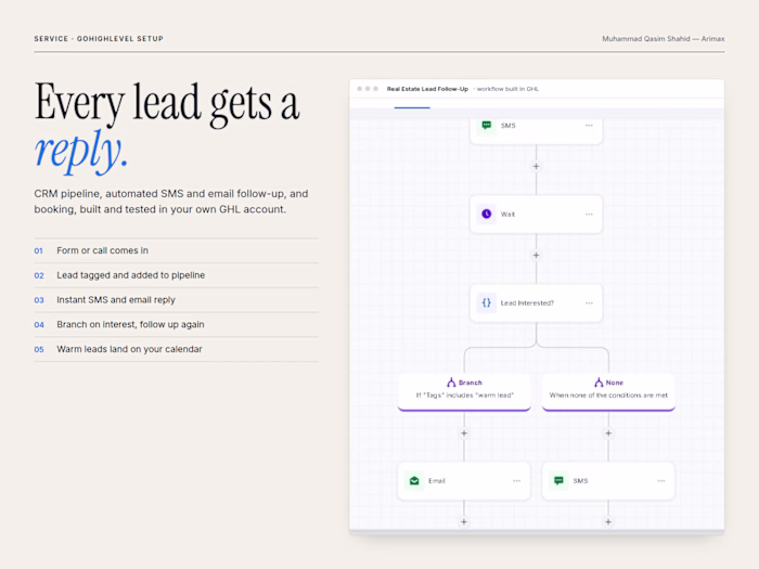 Real Estate Lead Follow-Up Automation (GoHighLevel)