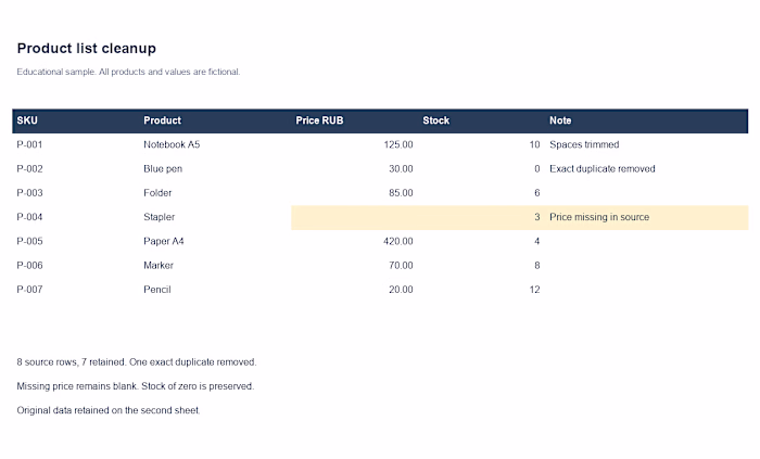 A personal Excel/CSV data-cleaning demo: