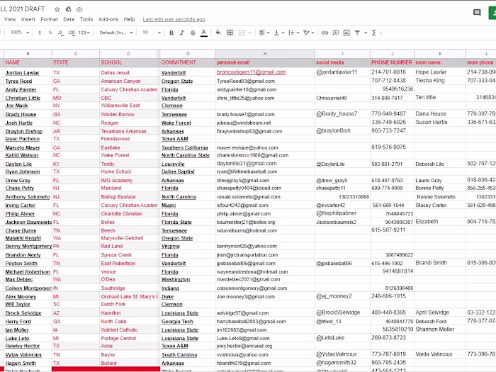 Data collection and data entry