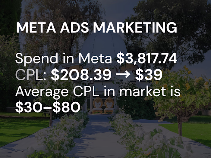 Paid Performance Marketing for Meta