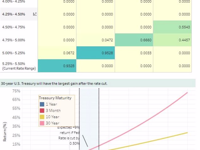 Tableau: 2024 Investment Portfolio