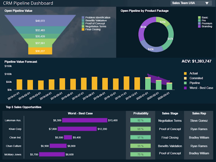 Custom CRM and Client Management Application