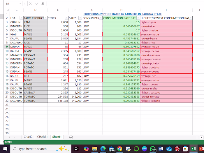 Agro consumption analysis