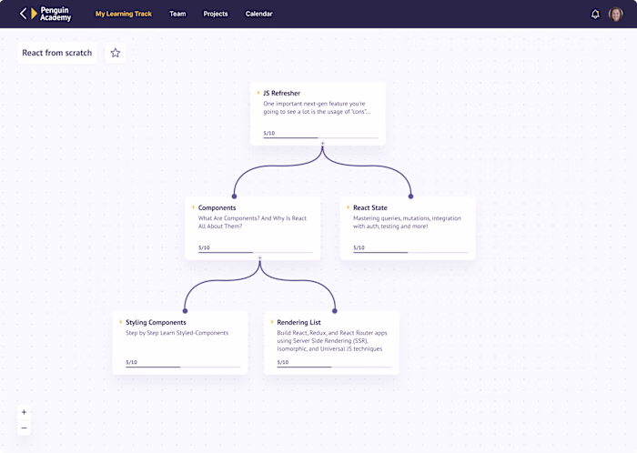 Enhancing Self-Taught Developers' Learning Journey