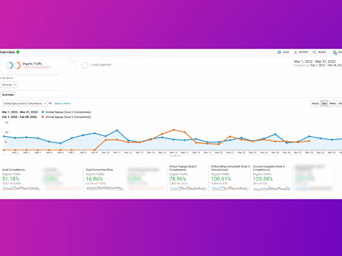 Aatif Mohd - SEO Consultant on LinkedIn: SAAS SEO Case-Study