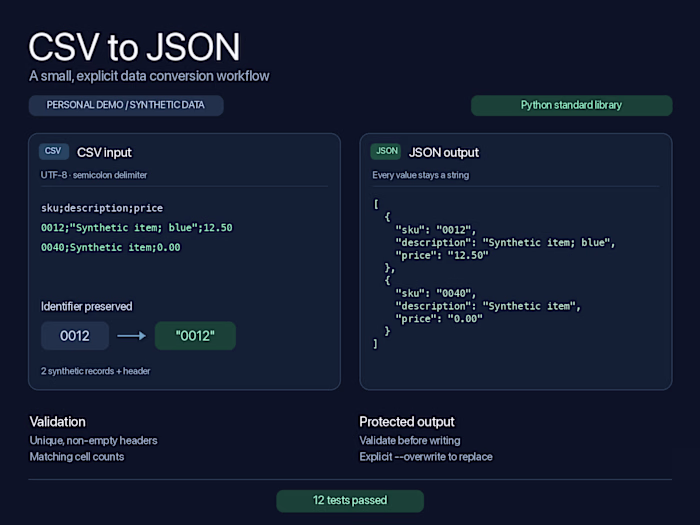 CSV to JSON — Personal Python Demo