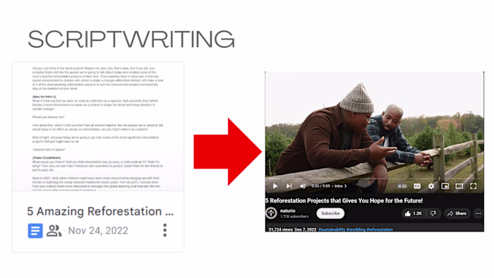 Copywriting