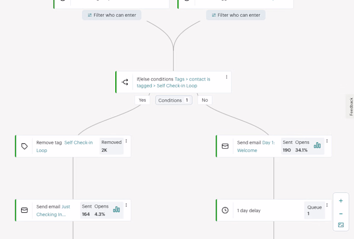 Building a Hands-Off Challenge Funnel with Mailchimp