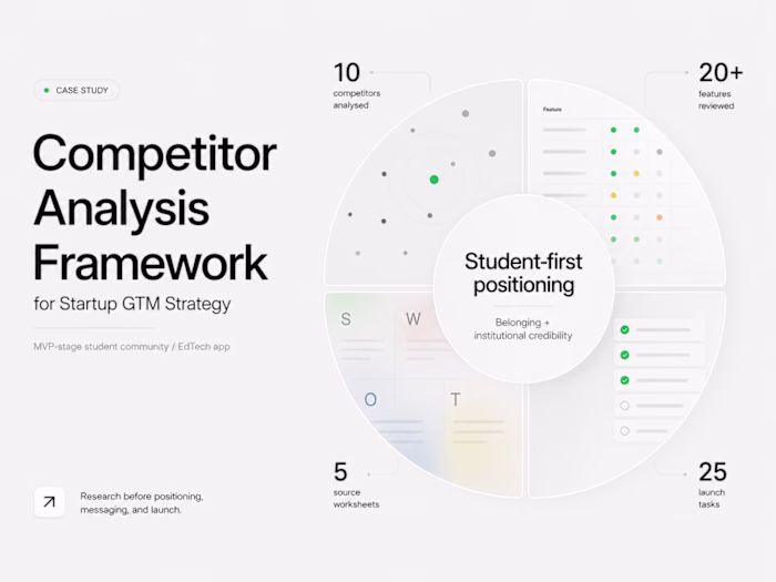 Competitor Analysis Framework for Startup GTM Strategy