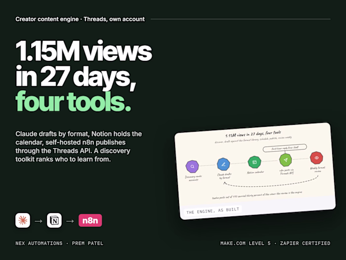 Creator content engine: 1.15M Threads views in 27 days