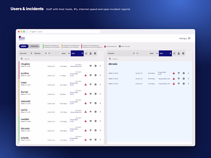 EAP IT incident dashboard — Internal tool · IT support