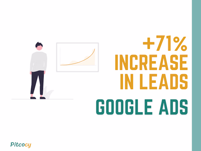 +71% increase in lead actions at a lower CPA
