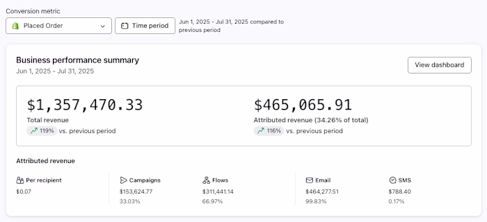 Klaviyo Email Marketing - Scaling Impact With Email