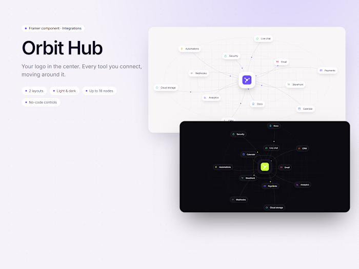 Orbit Hub: animated integrations component for Framer