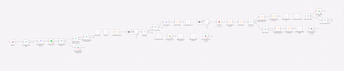 Zapier to n8n migration for