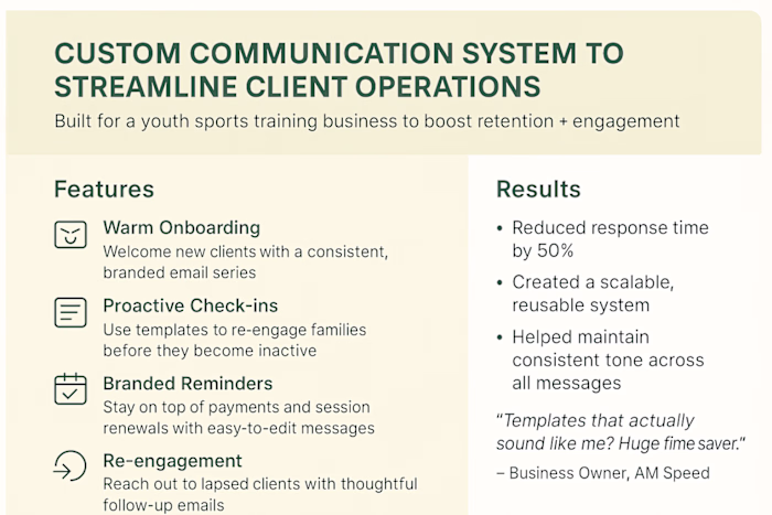 Custom Communication System for Youth Training Business