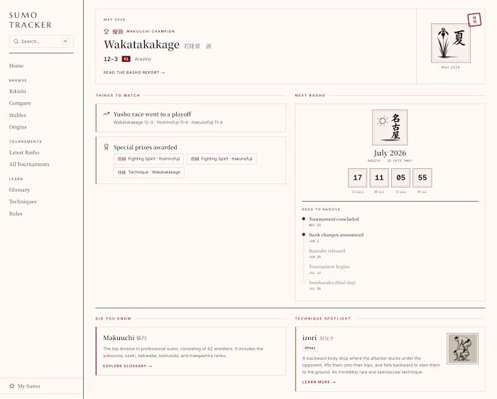 Sumo torunament tracker and knowledge base