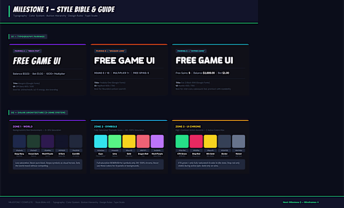 Working On the UI for