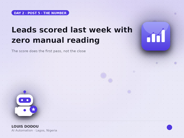 Leads scored last week with