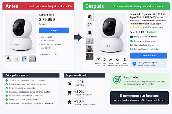 E-commerce Product Listing Optimization – Before & After