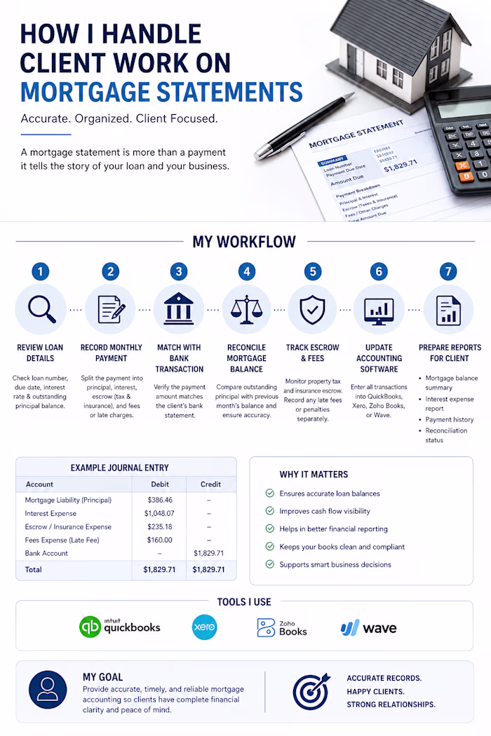 Your mortgage statement is lying