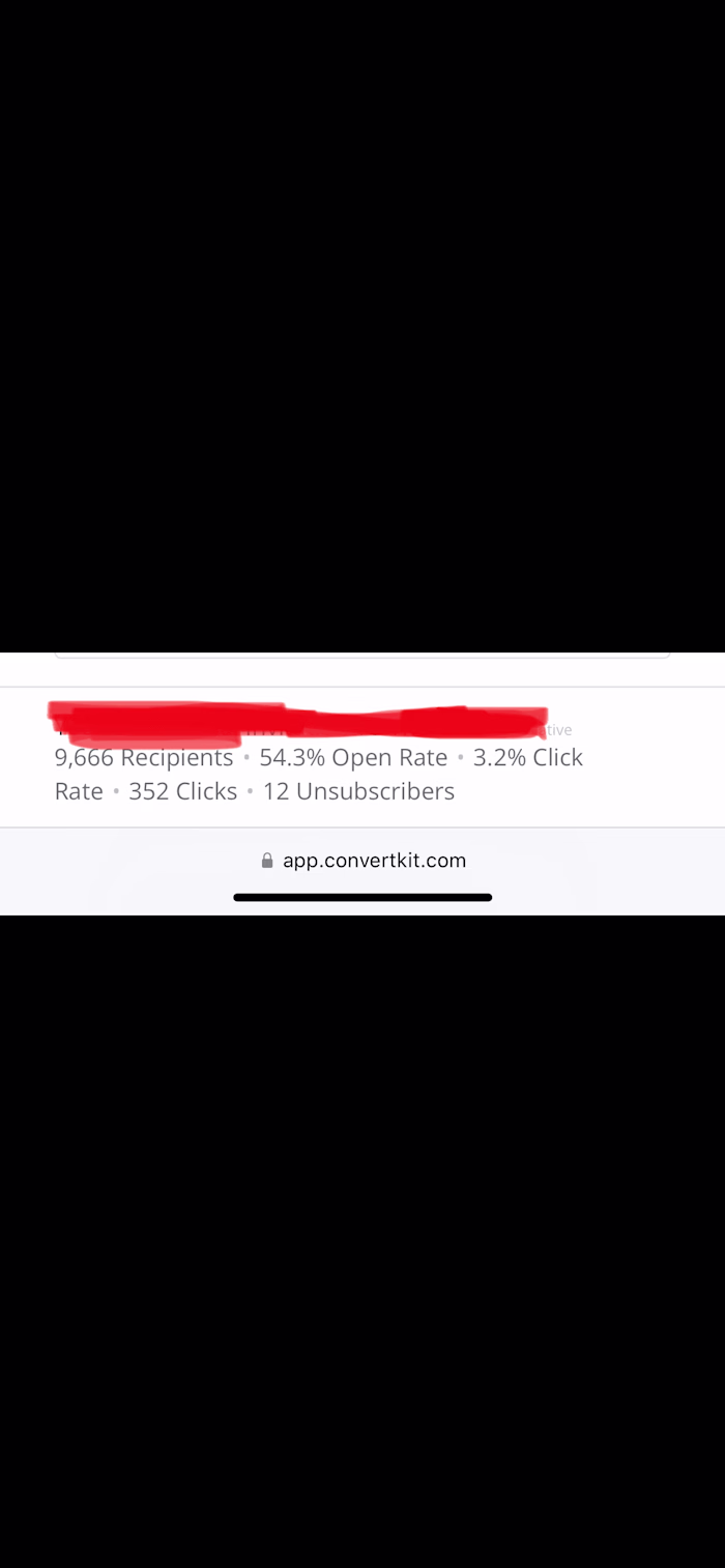 Past results 