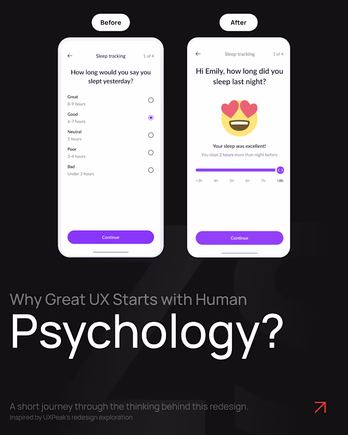 The Psychology Behind Great UX: 
How