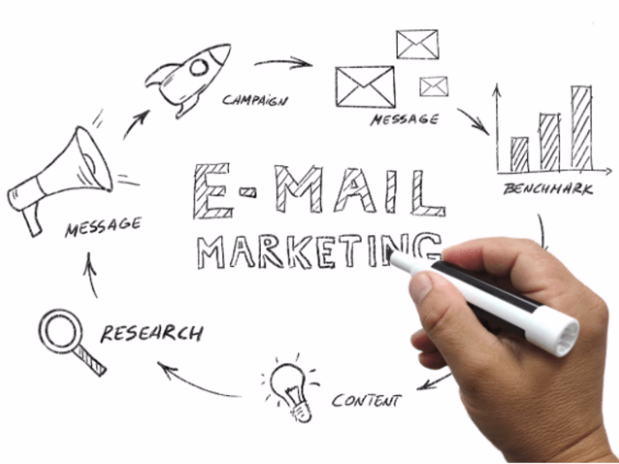 Email Marketing Specialist