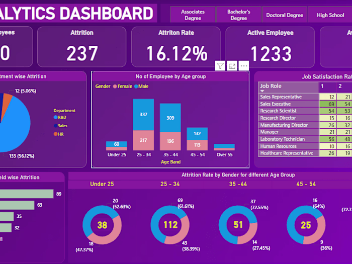 HR Analysis