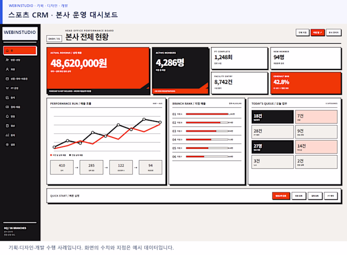 Sports CRM: Headquarters Operations Dashboard