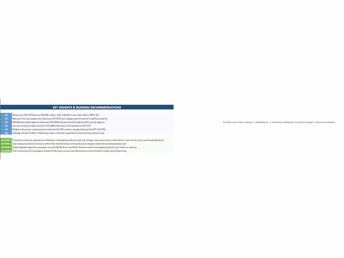 Data Operations & Analytics Case