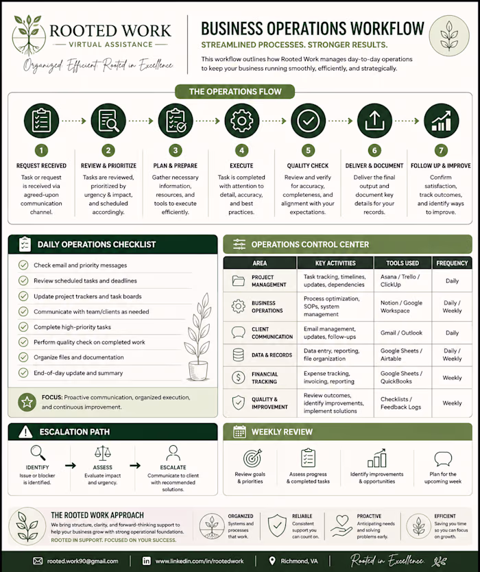 Business Operations & Workflow Optimization