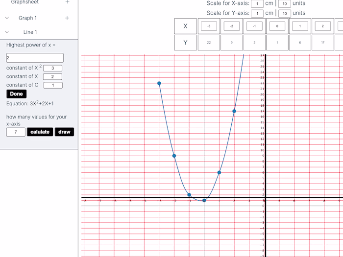 Graphing app
