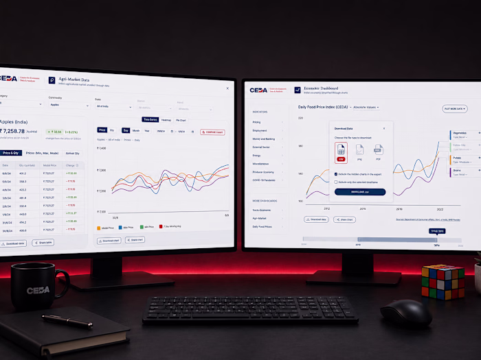Ecometer & Agrimarket Dashboards | Priyank Agarwal