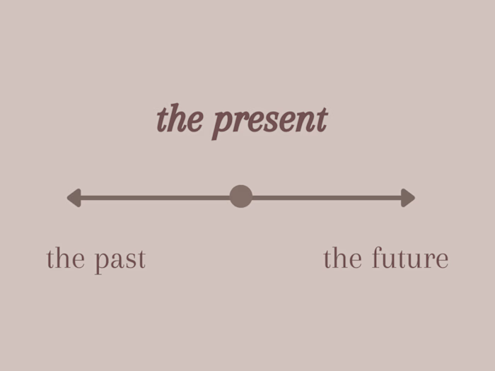 Blog about being in the present moment