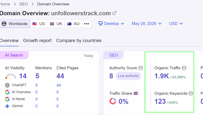 SEO Success for Unfollowerstrack
