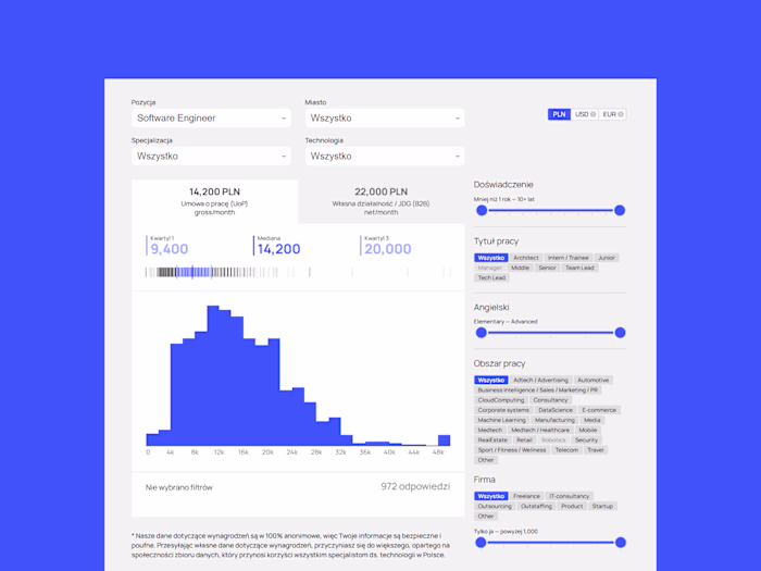 Salary Widget for DOU