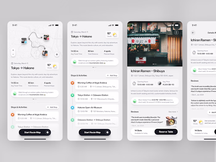 Other screens for Itinerary Detail