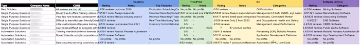 Competitor Reviews & Ratings Comparison