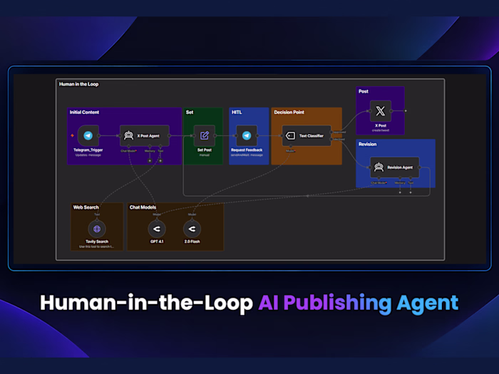 Human-in-the-Loop AI Publishing Agent