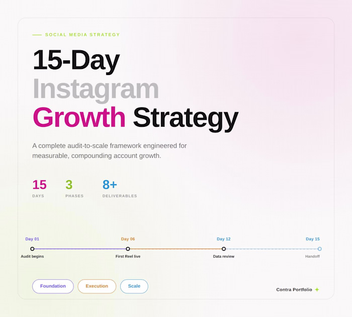 Instagram Growth Strategy: 15-Day Audit-to-Scale Framework