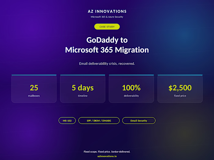 Godaddy to M365: Defederation